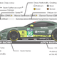 Illustration for article titled Here Is The Only 2016 24 Hours Of Le Mans Spotter Guide You Need